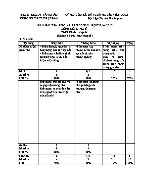 Đề kiểm tra học kì II lớp 8 năm học 2014 - 2015 môn Công nghệ - Trường THCS Thị Trấn